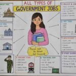 Types of Government Job